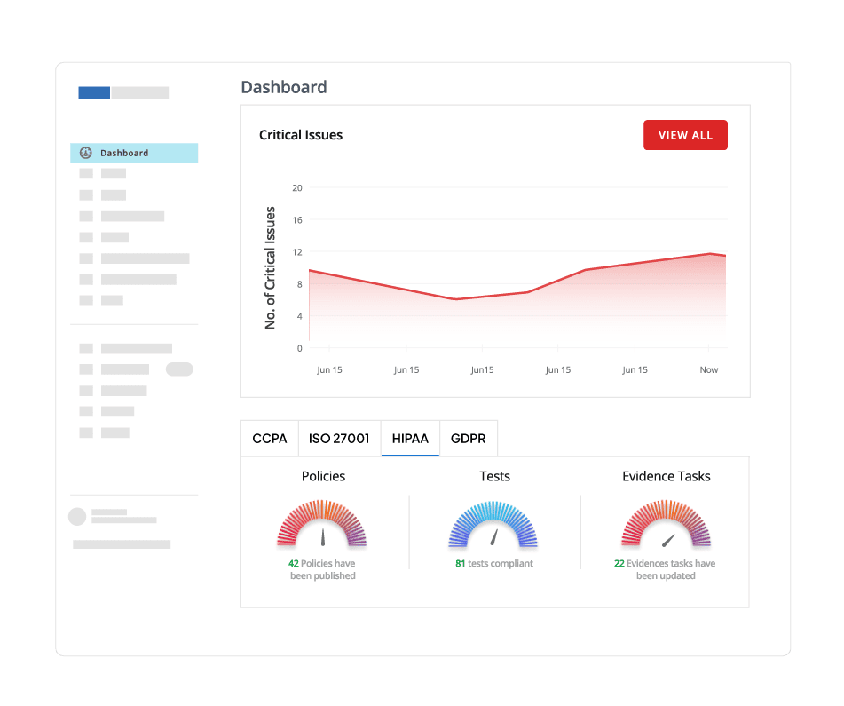 Monitor controls, continuously