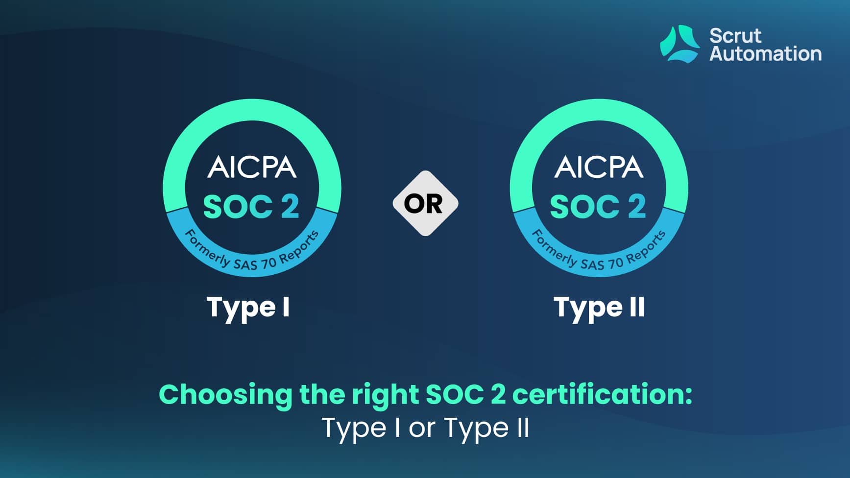 Difference Between SOC 2 Type I vs SOC 2 Type II