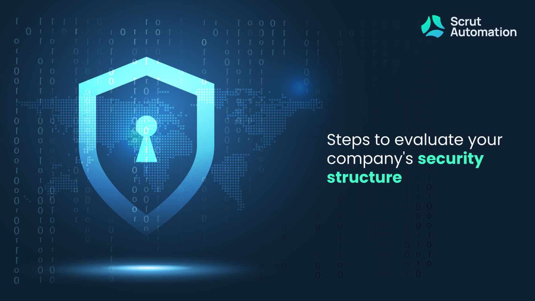 evaluate security posture