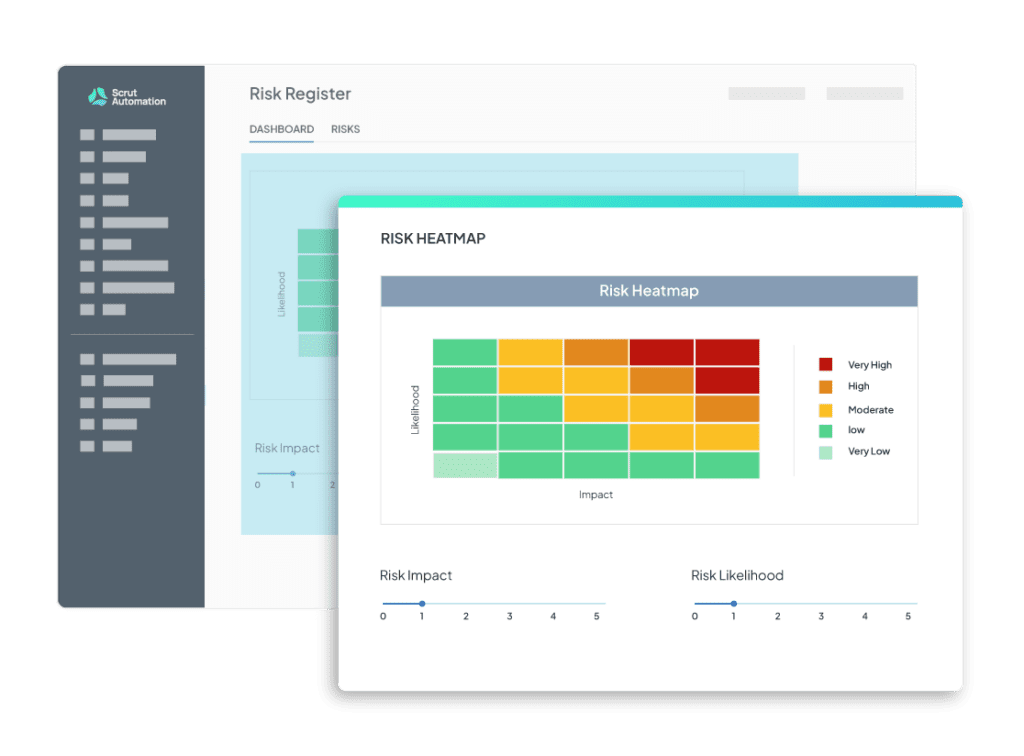 Measure risk, reliably