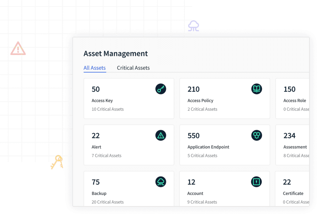 Centralized visibility of all cyber assets