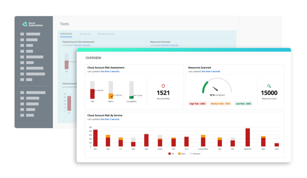 Continuously monitor against CIS benchmarks