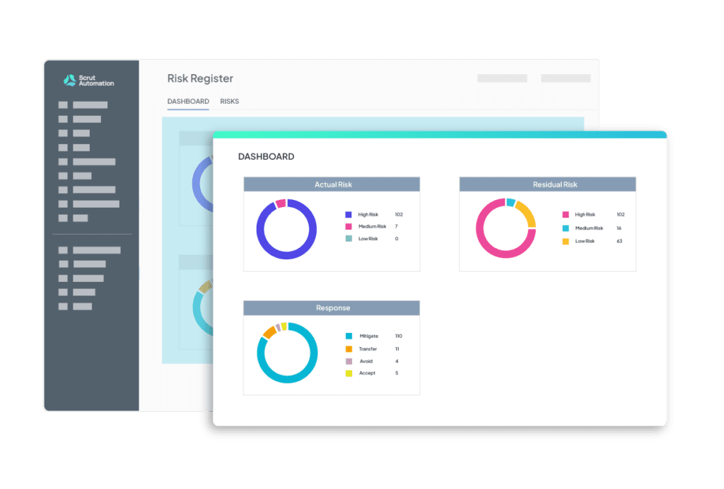 Intuitive, actionable dashboards