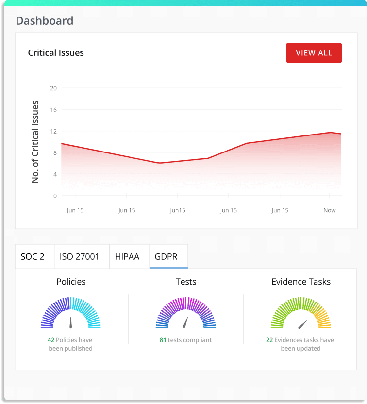 Monitor controls continuously