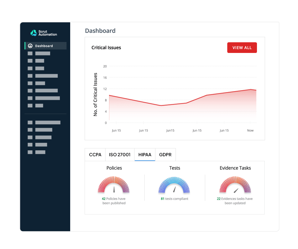 Monitor controls, continuously