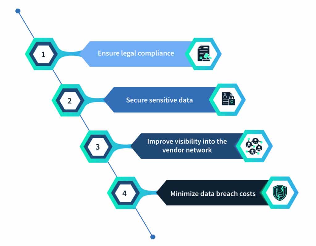 Why do organizations need a vendor management policy?