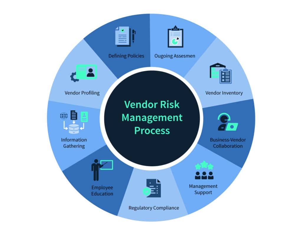 vendor management policy