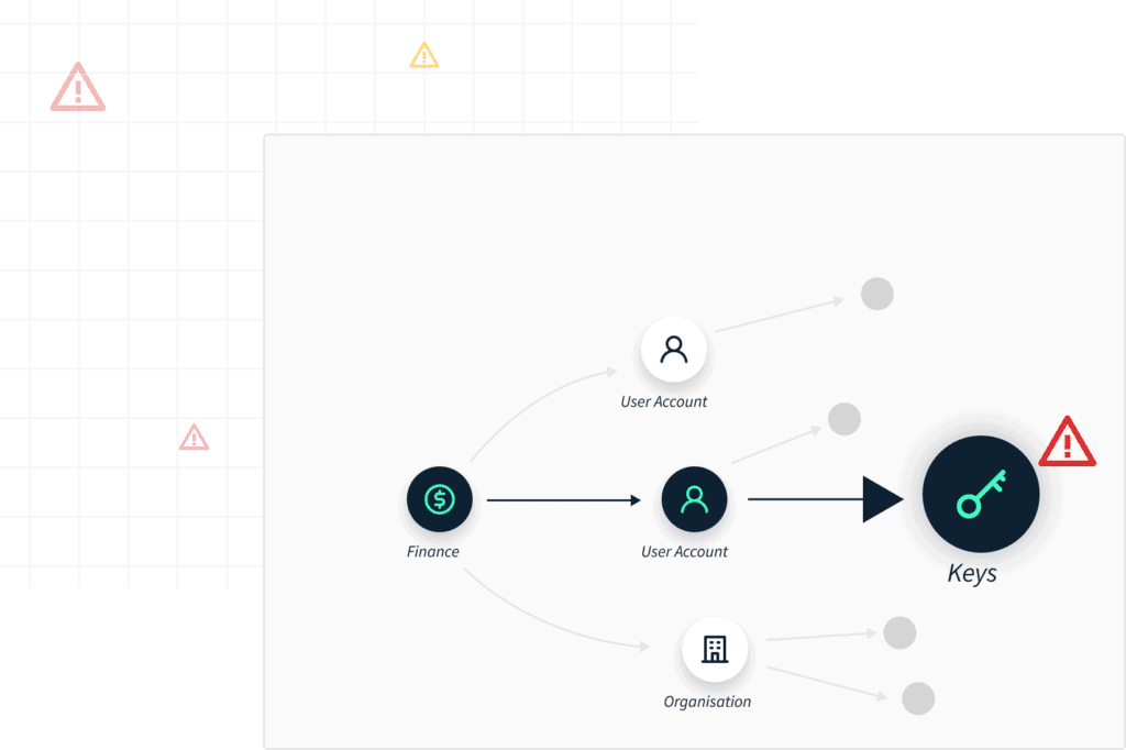 Minimize your attack surface from a single platform