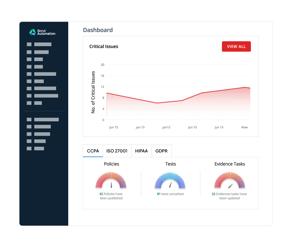 Monitor controls continuously