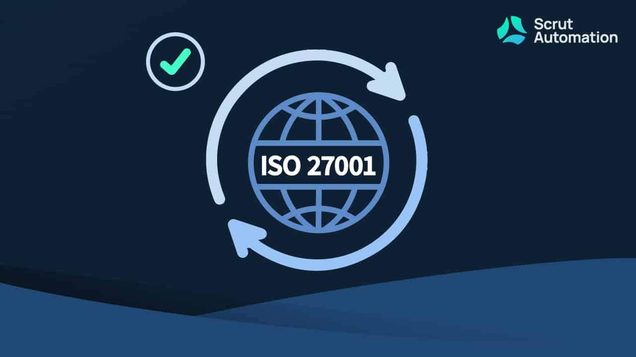 Visual Representation of ISO 27001:2022