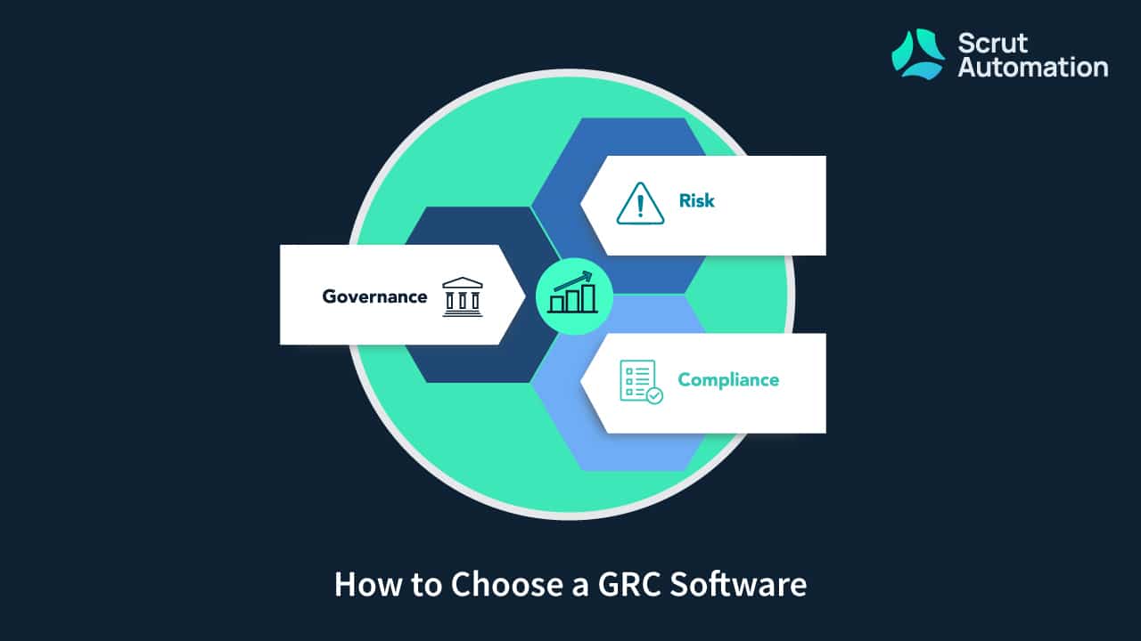 How to Choose a GRC Software