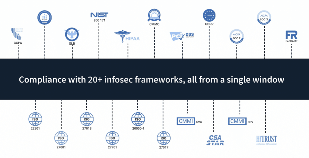 Scrut compliance frameworks