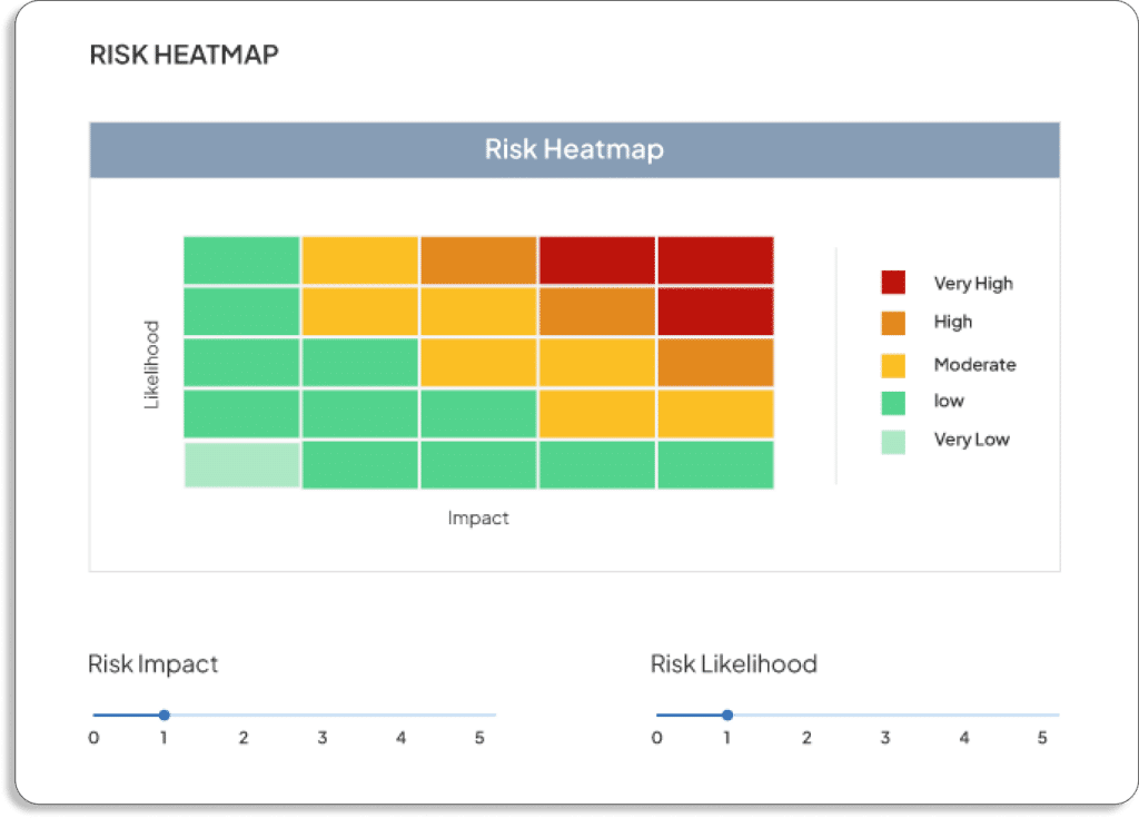 IT Risk Management Software/Tools - Scrut Automation