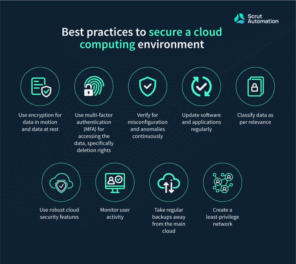 Best practices to secure a cloud computing environment