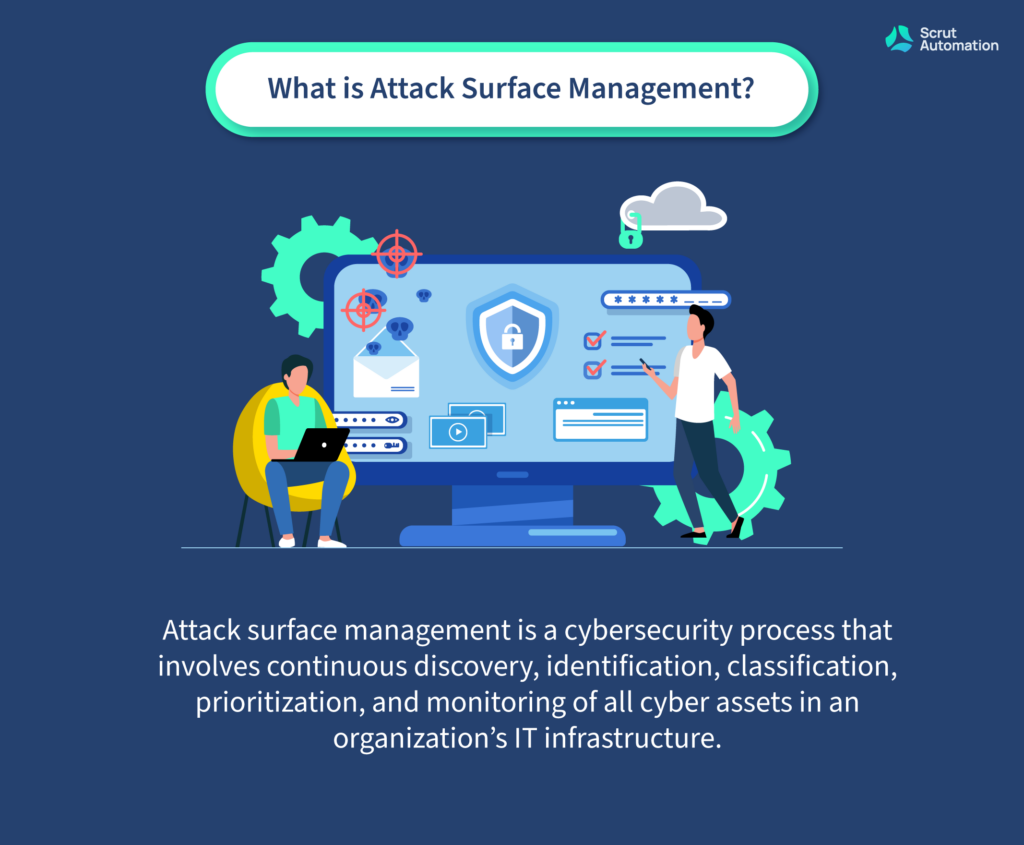 Attack Surface Management is a cybersecurity process to effecitvely monitor all cyber assets.