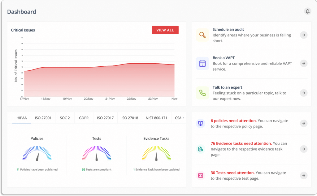 our platform detects gaps and critical issues in real time