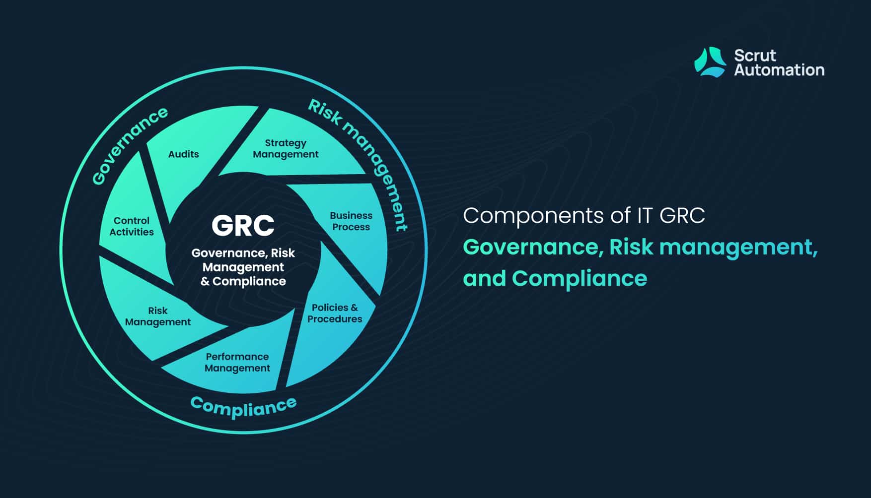 Best Practices for Achieving Effective IT GRC: A Guide to Dos and Don'ts