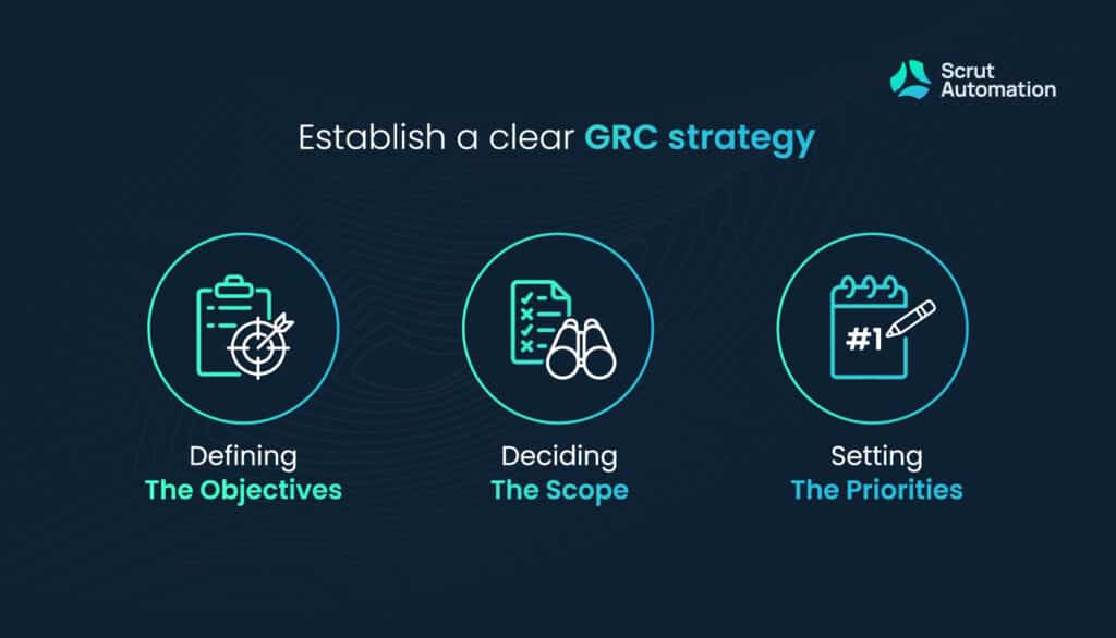 1. Establish a clear GRC strategy