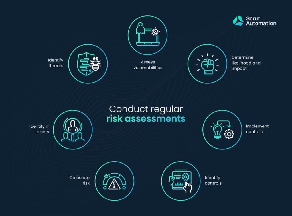 3. Conduct regular risk assessments