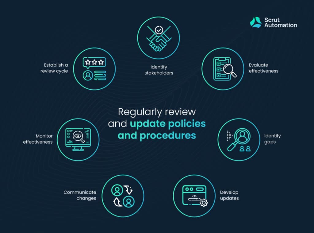 4. Regularly review and update policies and procedures