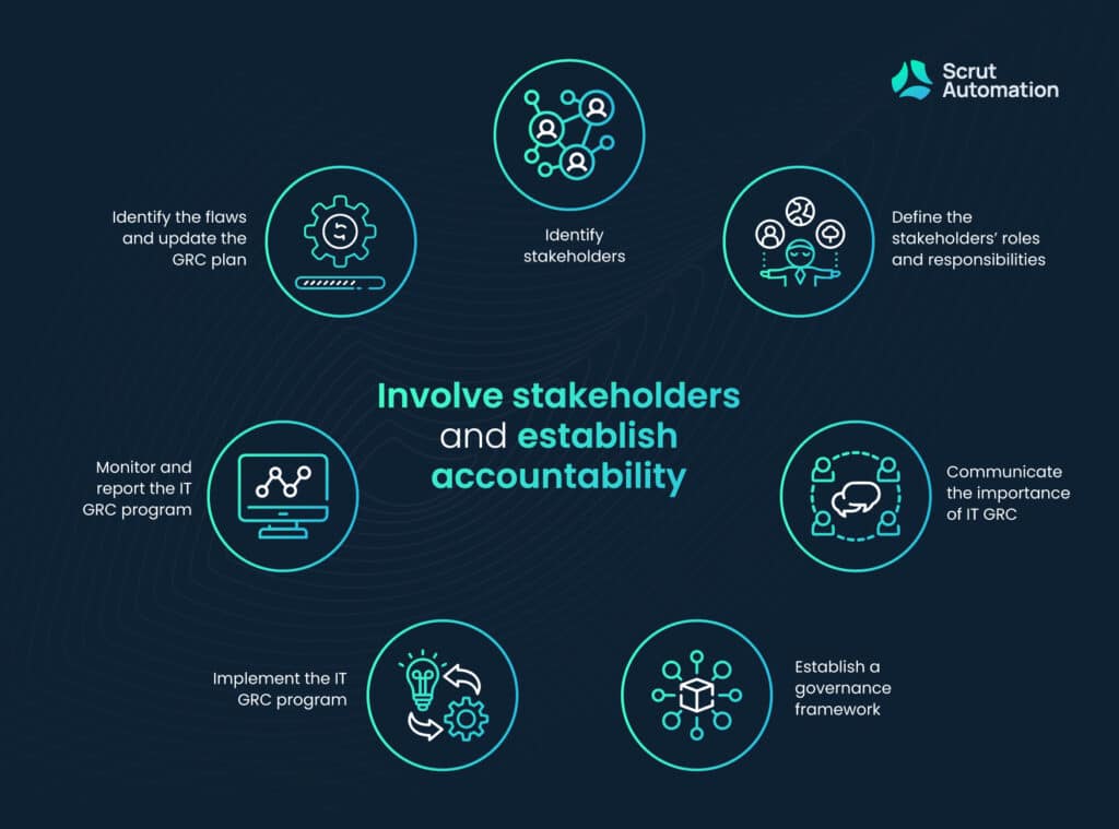 2. Involve stakeholders and establish accountability