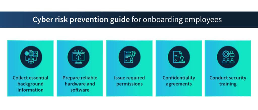 Cyber risk prevention guide for onboarding employees