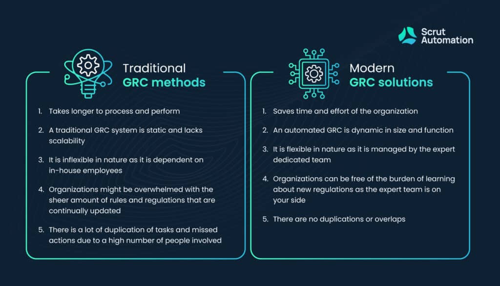 Traditional vs Modern GRC methods