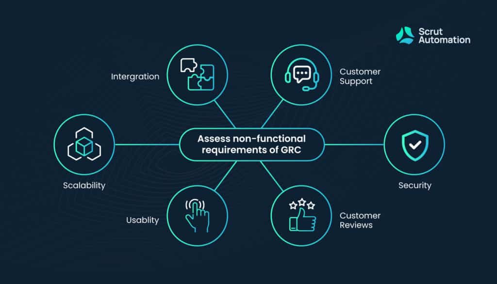 Assess non-functional requirements of GRC 