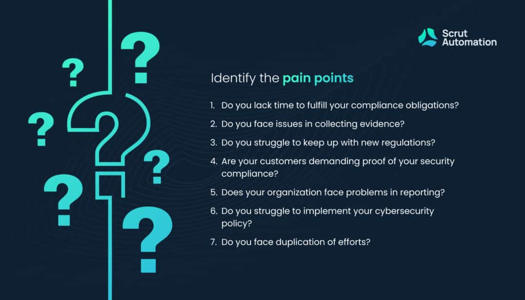Identify the pain points for grc