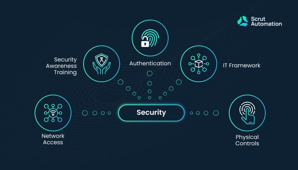 What is security?