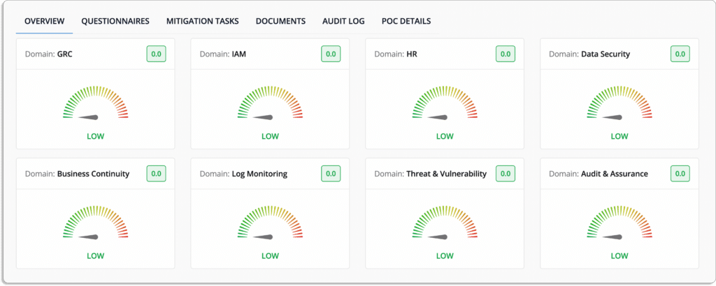 compare vendors to find the least risky business partner