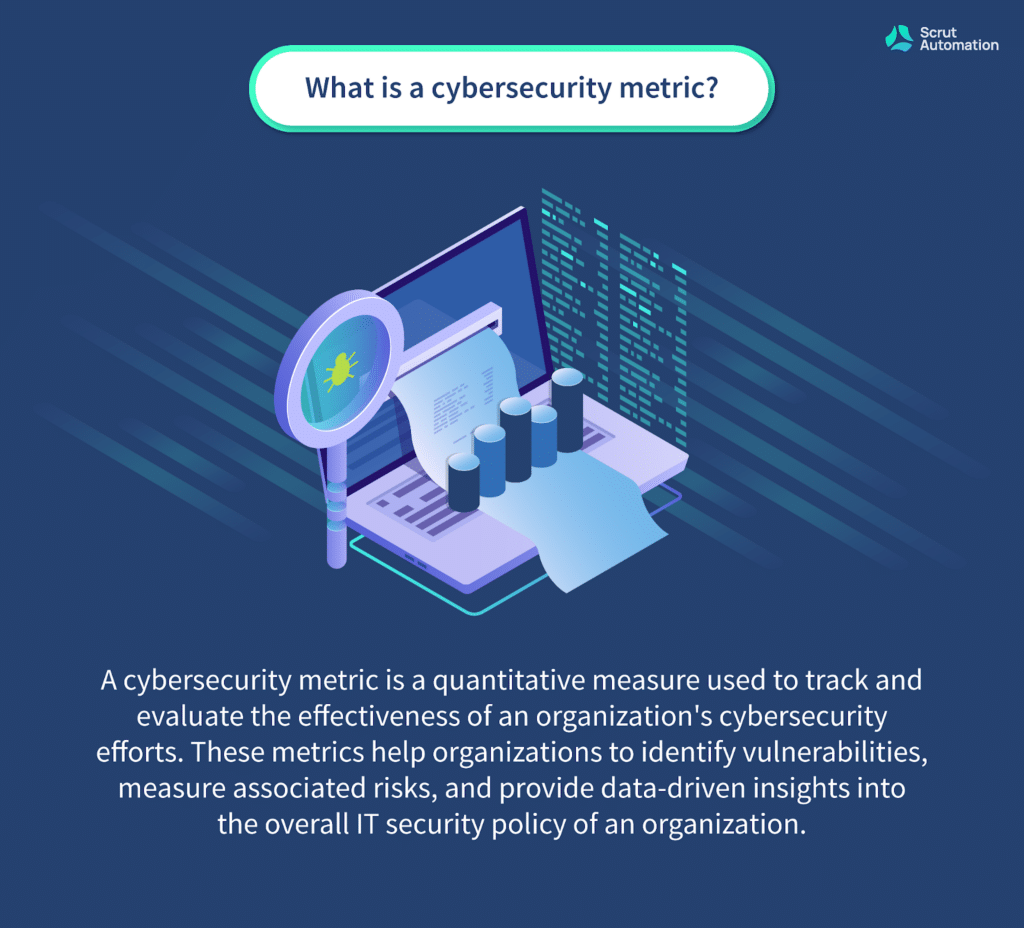 A cybersecurity metric is a quantitative measure used to track and evaluate the effectiveness of an organization's cybersecurity efforts.