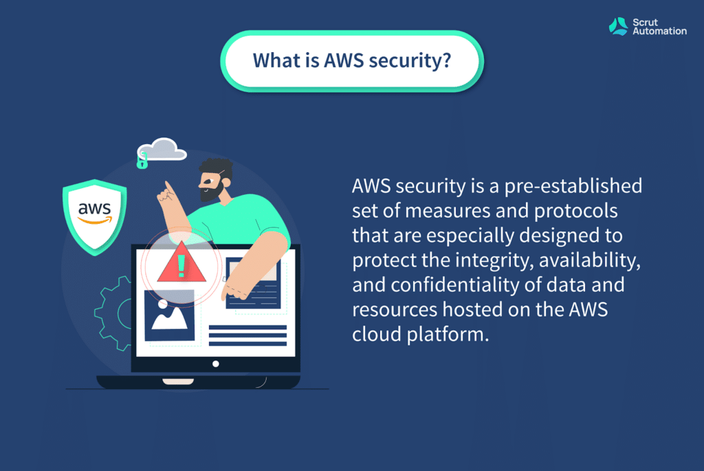Meaning of AWS Security