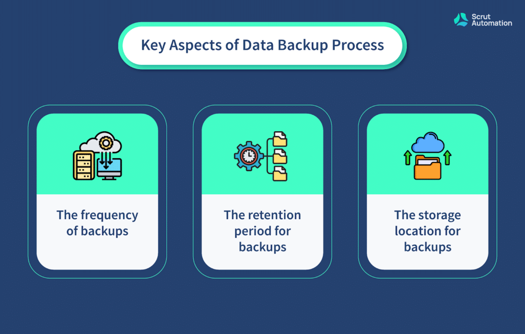 When considering data backup, three features namely frequency, retention period and its storage location are the most important ones.