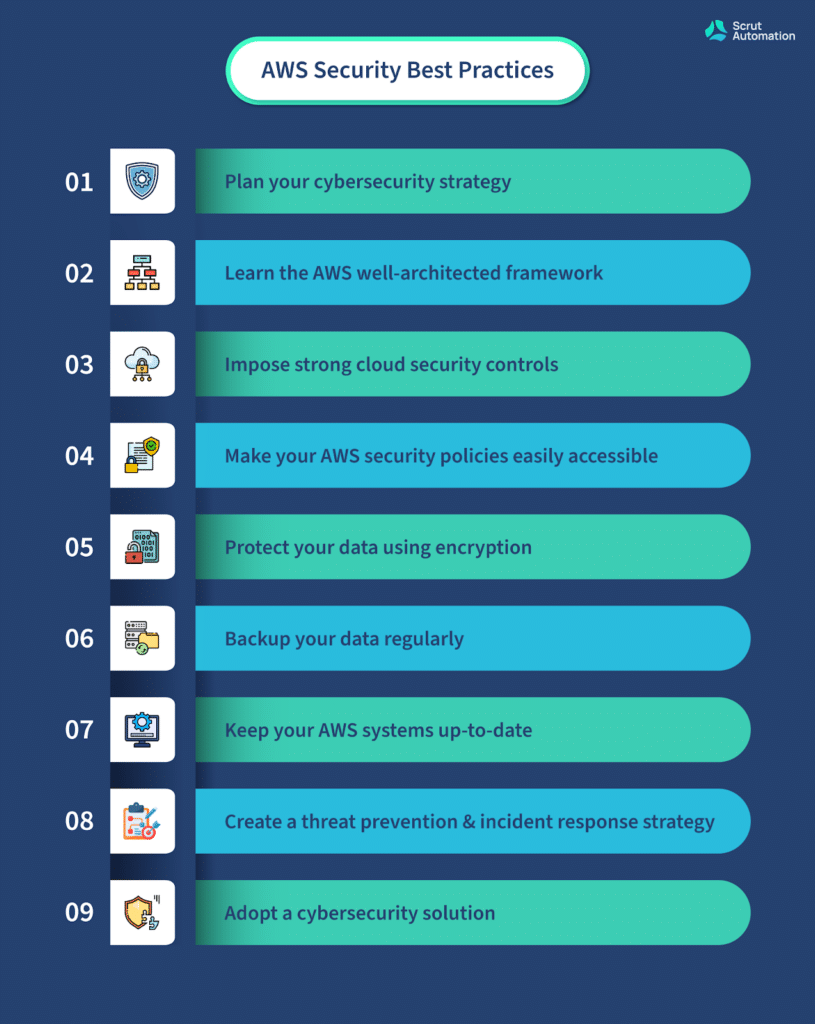 Best Practices for AWS Security