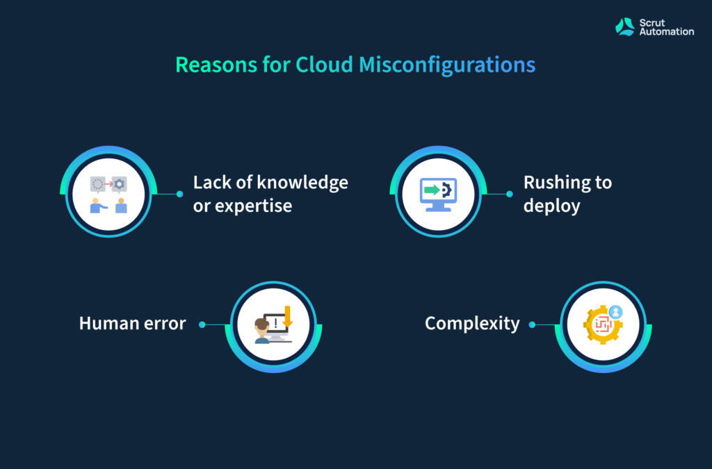 Common reasons why cloud misconfigurations occur