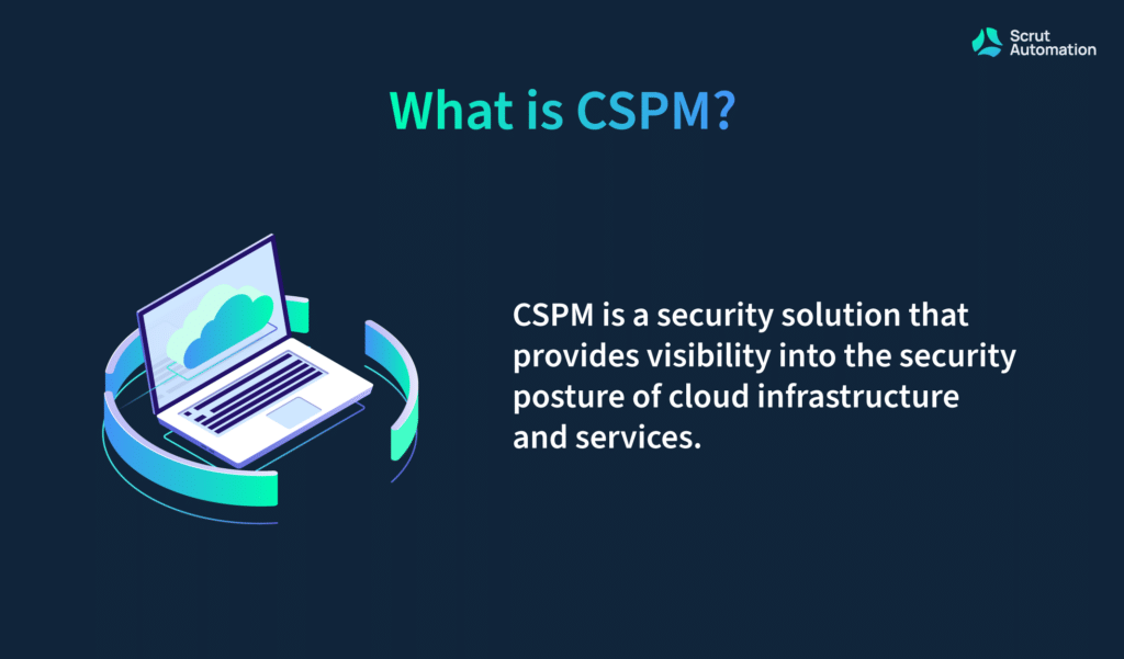 Meaning of CSPM