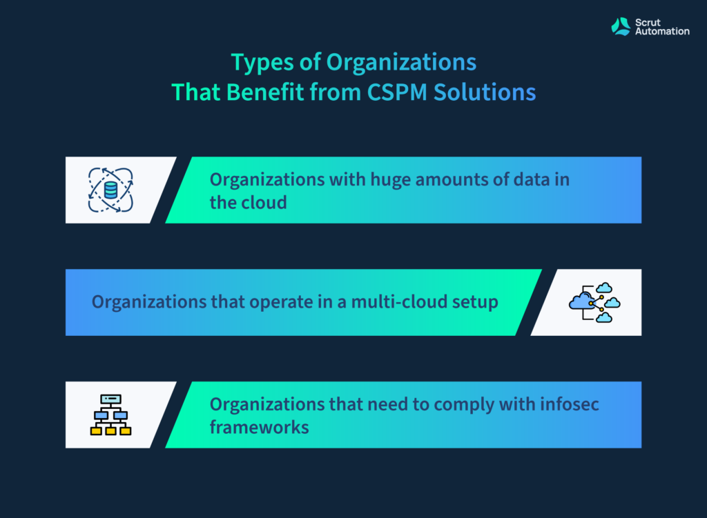 Types of organizations that benefit from CSPM solutions