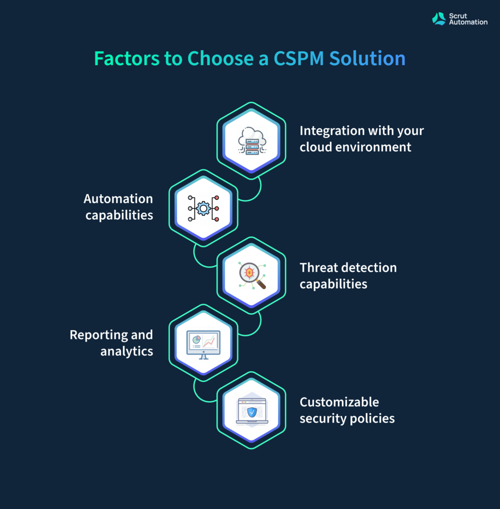 5 key factors to consider while choosing a CSPM solution