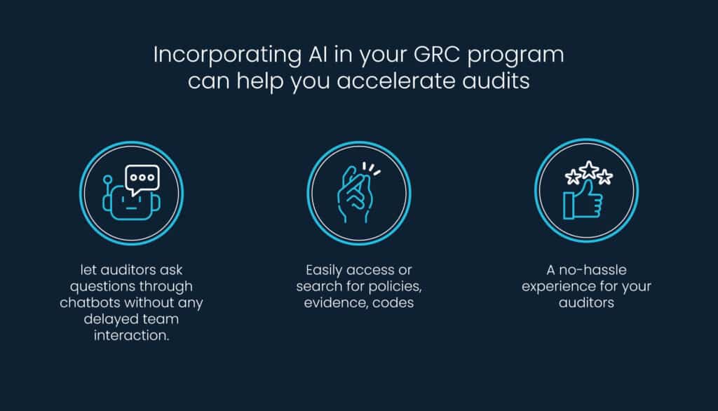 incorporating AI in your GRC program can help you accelerate audits