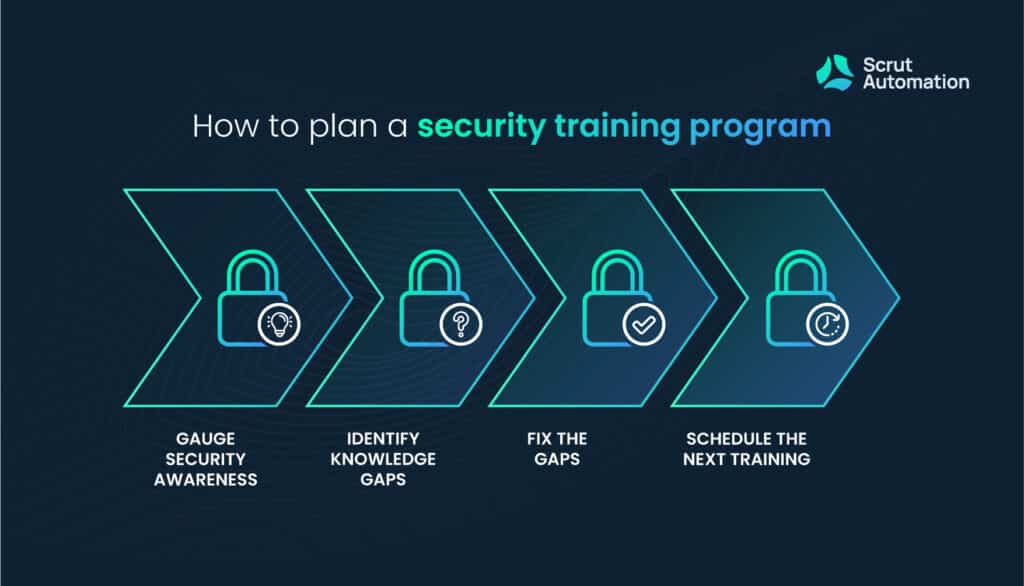 How to conduct a security awareness training program