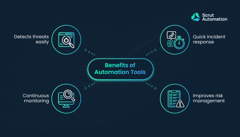 Use automation tools