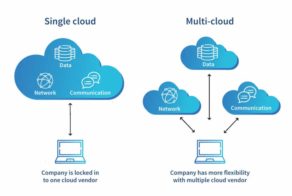 single cloud vs multi cloud