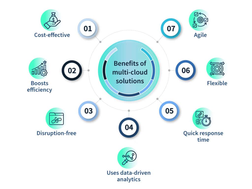 benefits of multi cloud