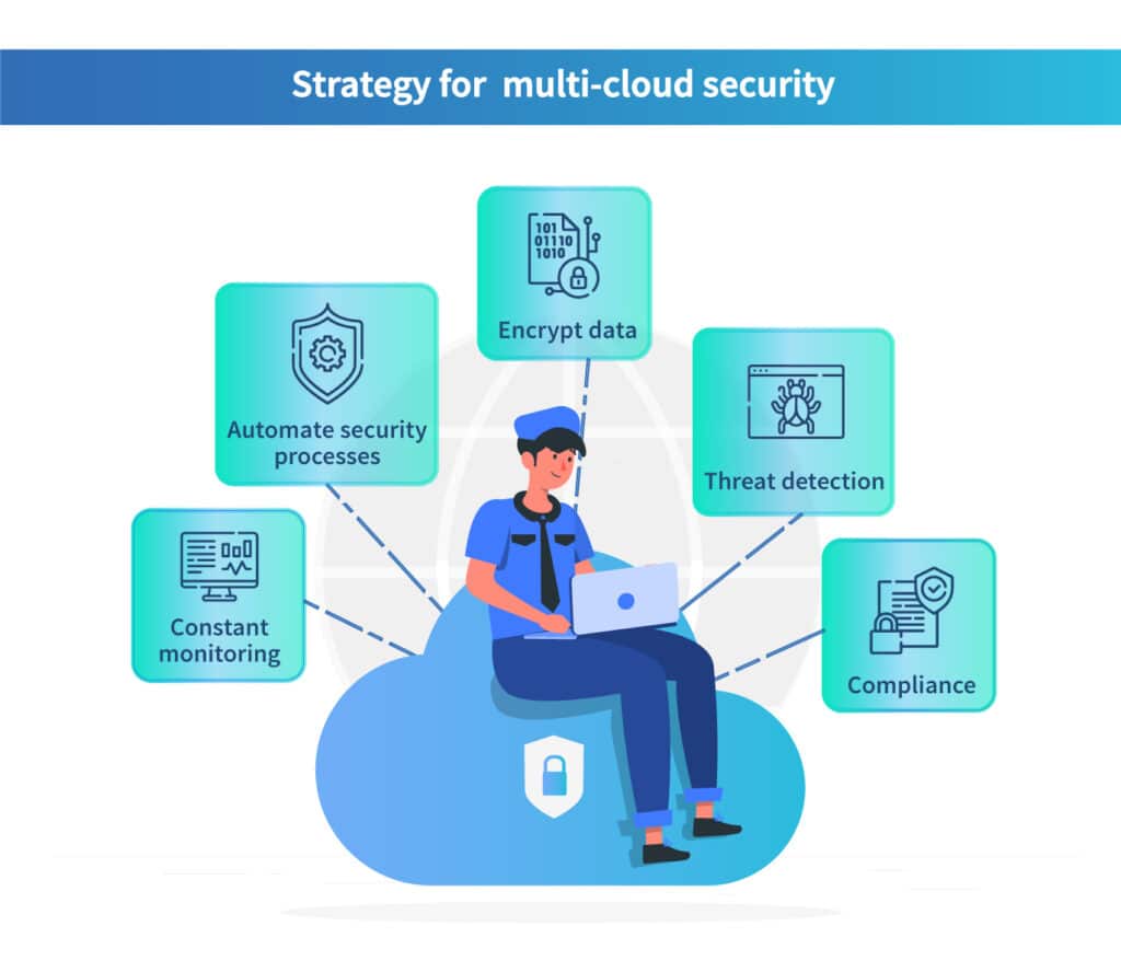 strategy for multi cloud security