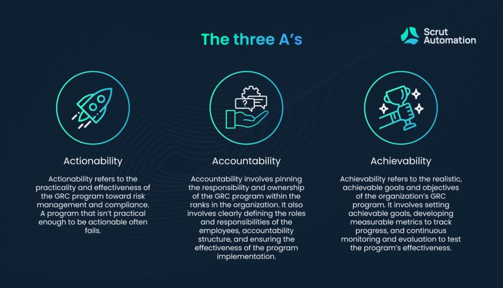 Infographic explaining the three A’s
