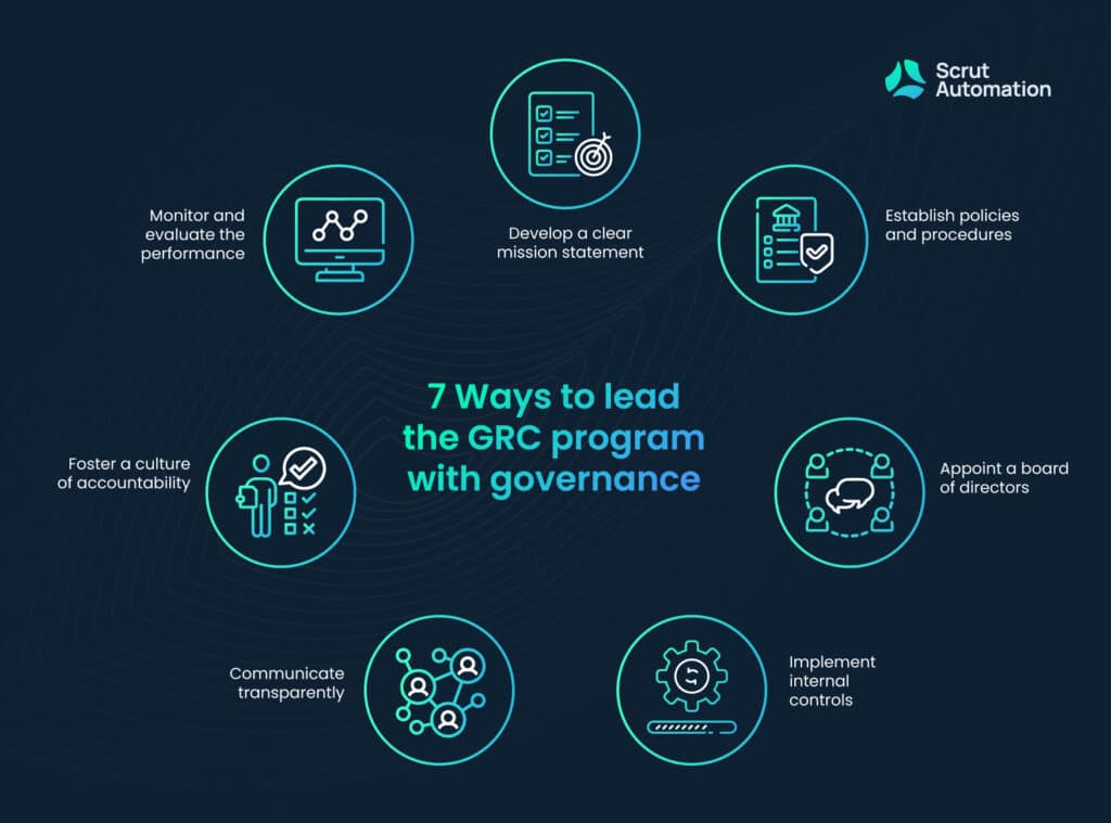 7 Ways to lead the GRC program with governance