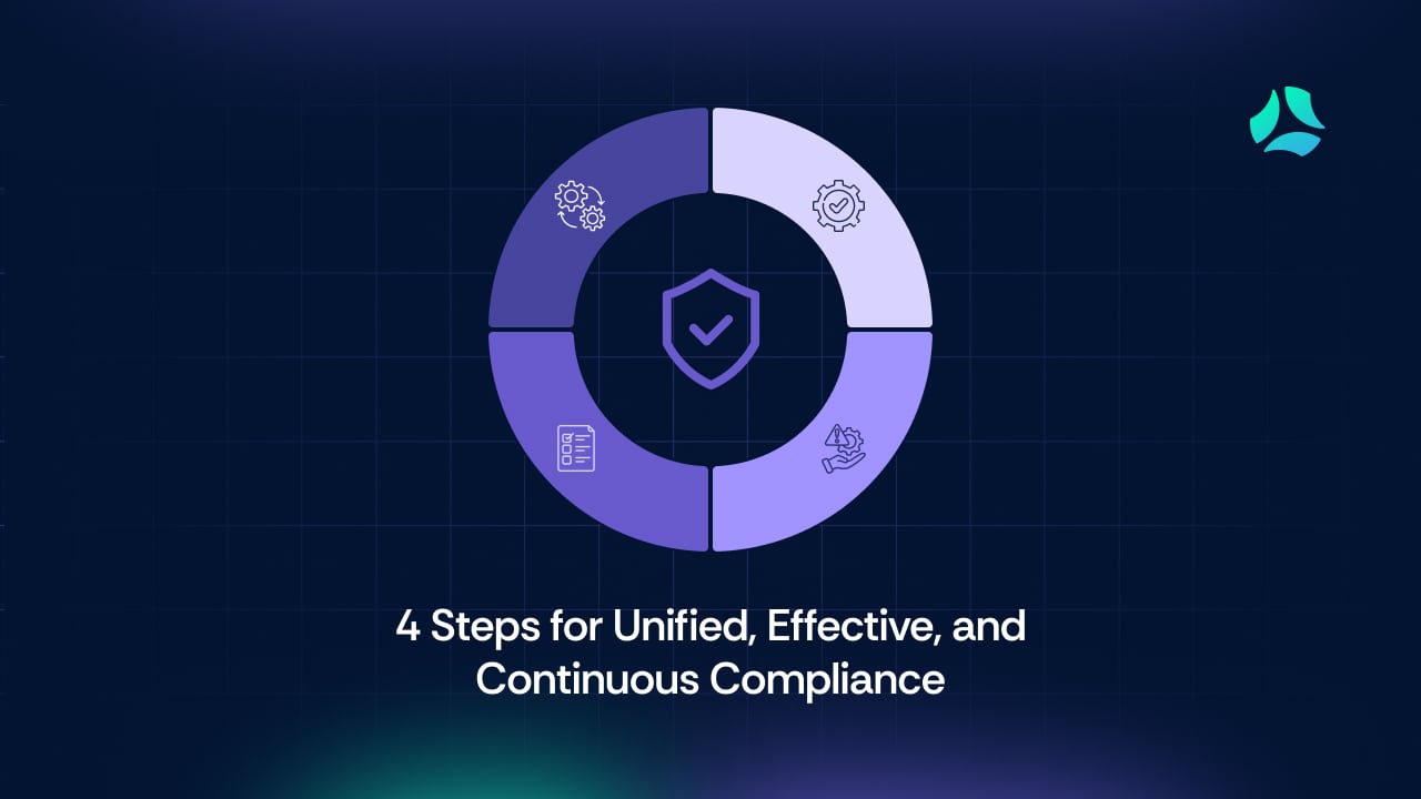 Maintaining a unified security controls framework across compliance standards