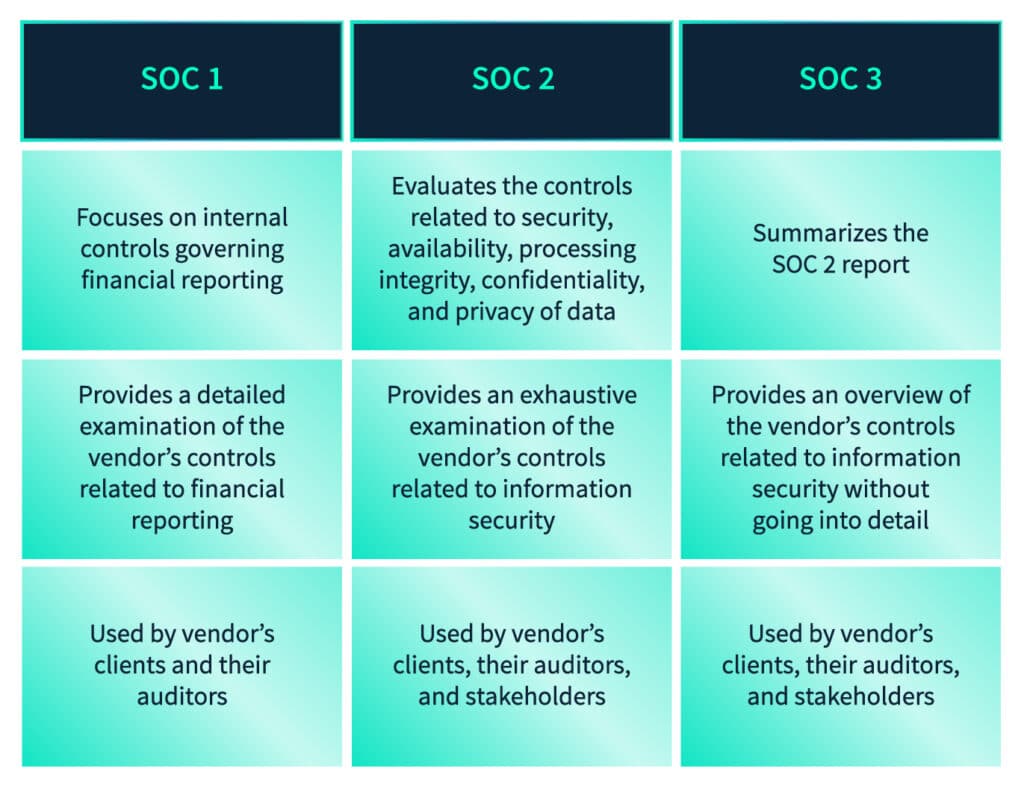 Auditing Exceptions and How They Might Impact Your SOC Reports