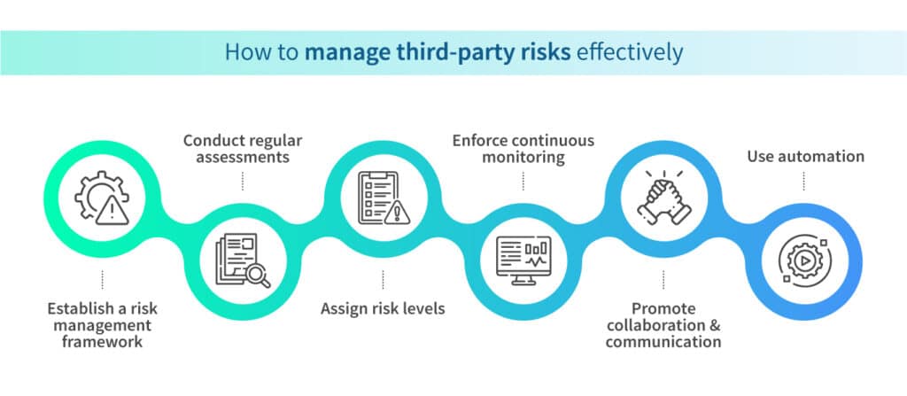 Third-party Incident response management plan - Scrut Automation